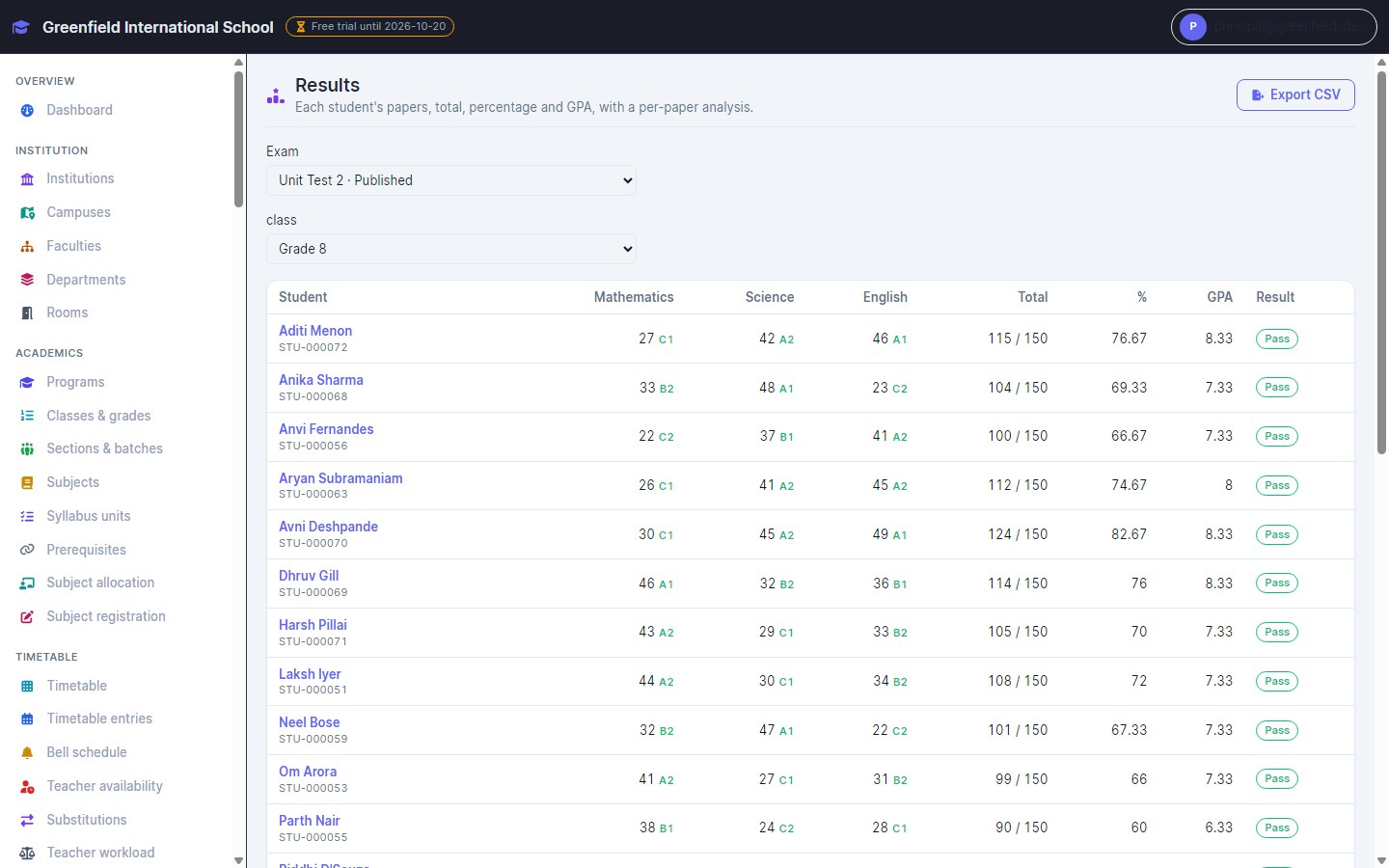 InventiPro EMS exam results for Grade 8 with marks, grades, totals, percentage and GPA