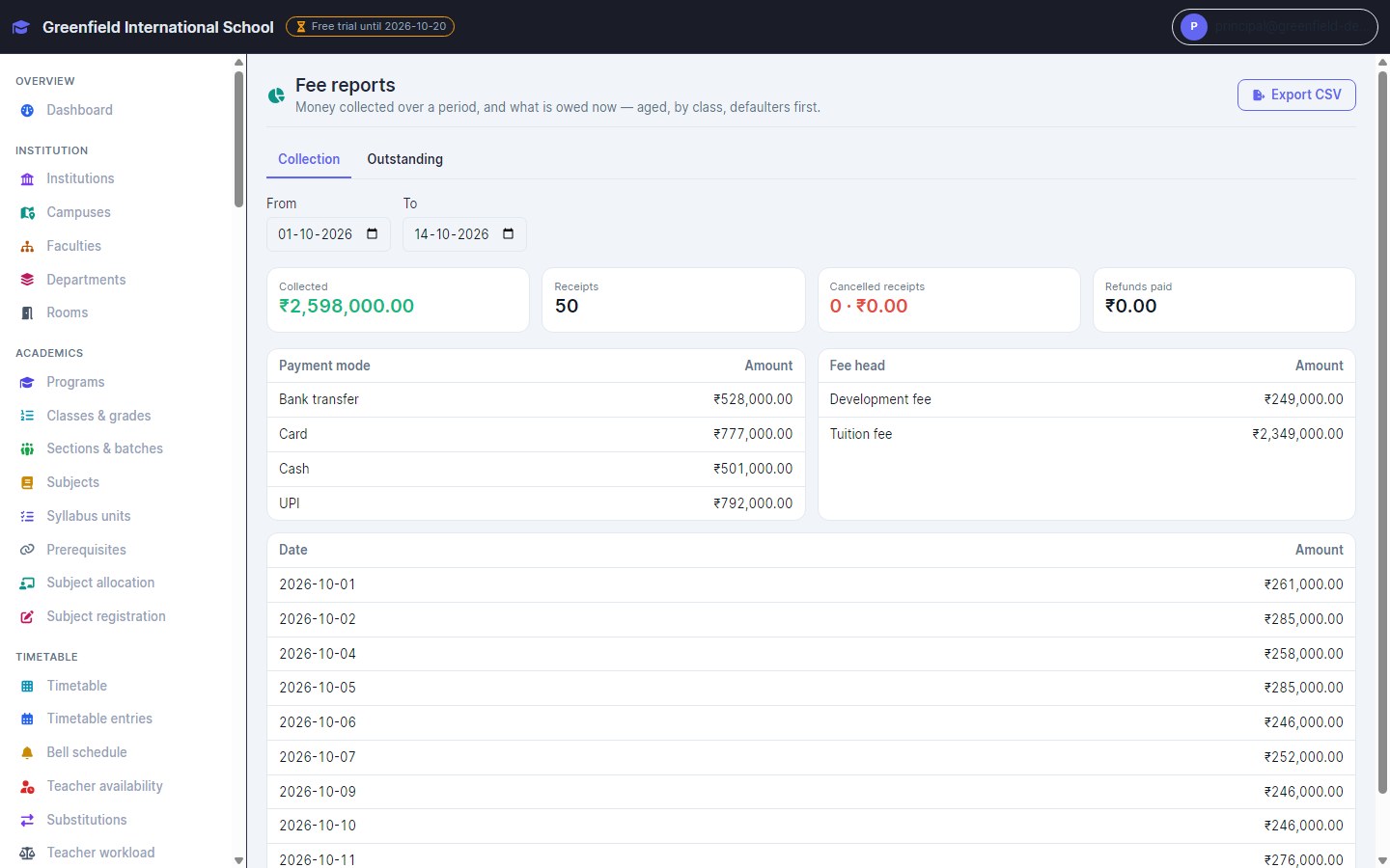 InventiPro EMS fee collection report by payment mode, fee head and date